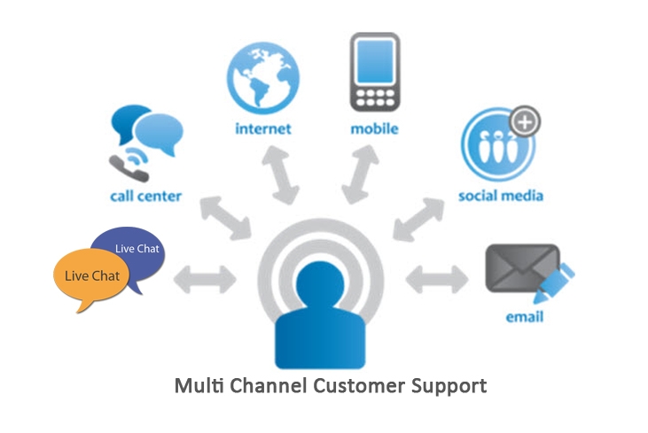 Multi-Channel Customer Support